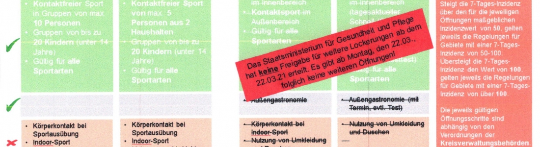 keine Corona-Lockerungen am 22.3.21